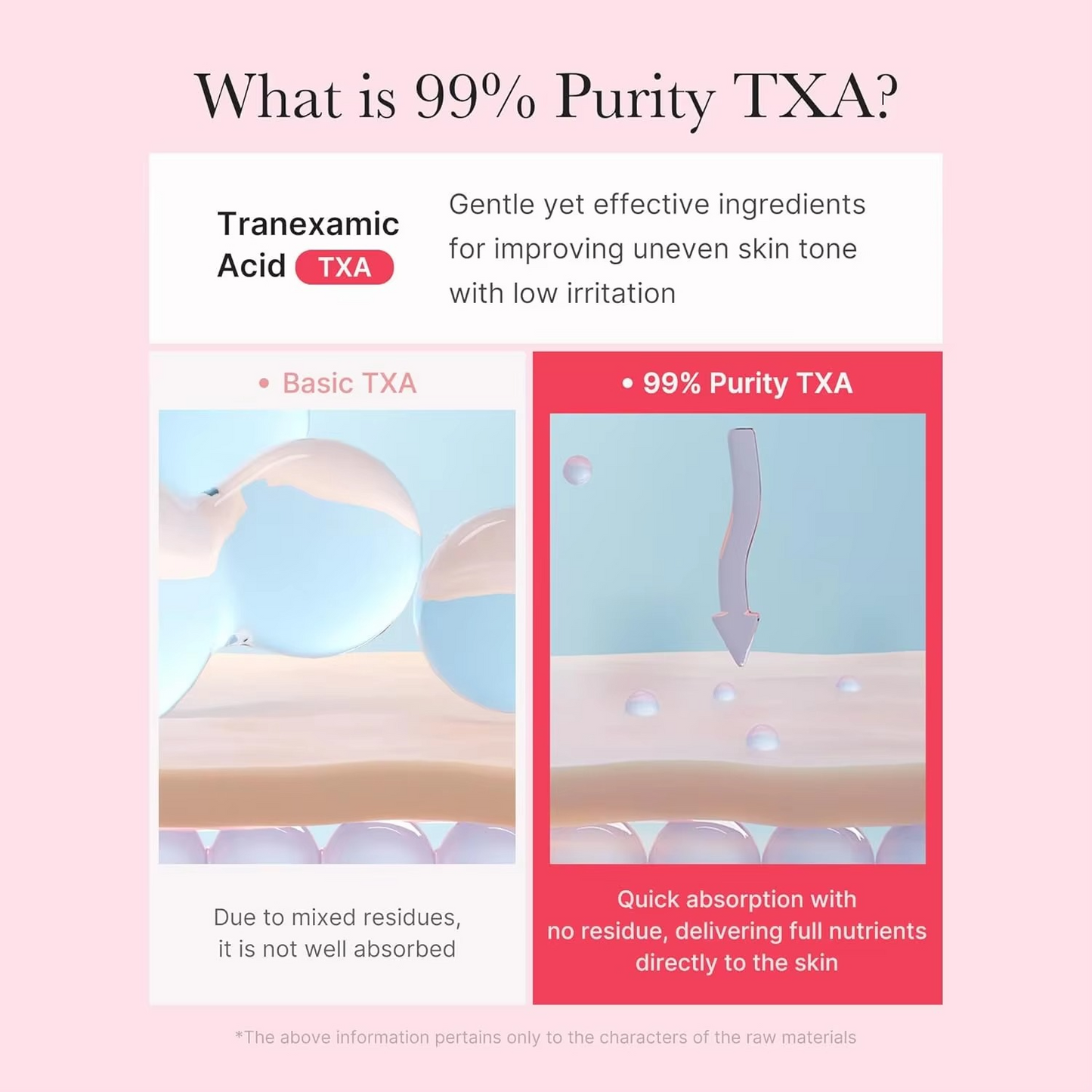 Medicube TXA+Niacinamide Capsule Cream Double Brightening Moisturizer