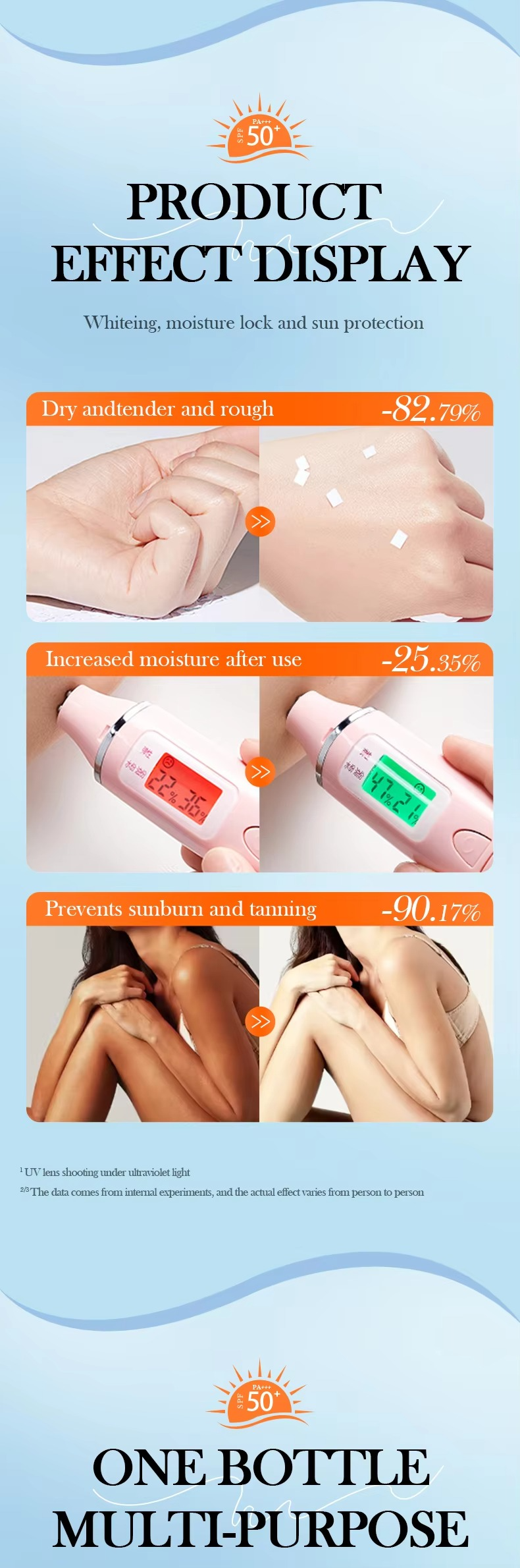 SADOER Collagen SPF50 Sunblock Sunscreen Cream 40ml